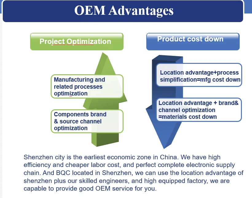 OEM advantages OEM advantages
